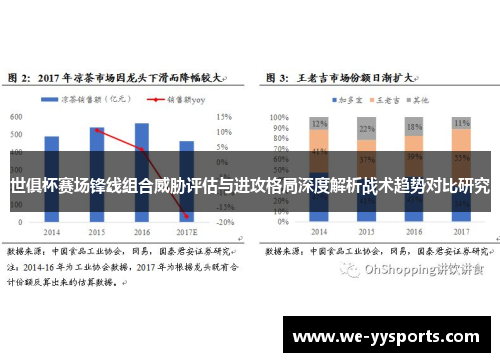 世俱杯赛场锋线组合威胁评估与进攻格局深度解析战术趋势对比研究