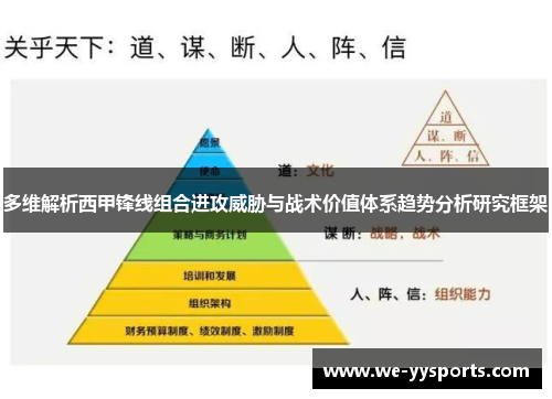 多维解析西甲锋线组合进攻威胁与战术价值体系趋势分析研究框架
