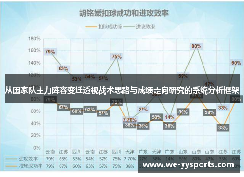 从国家队主力阵容变迁透视战术思路与成绩走向研究的系统分析框架