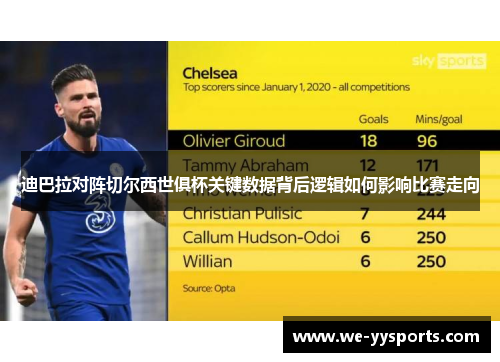 迪巴拉对阵切尔西世俱杯关键数据背后逻辑如何影响比赛走向