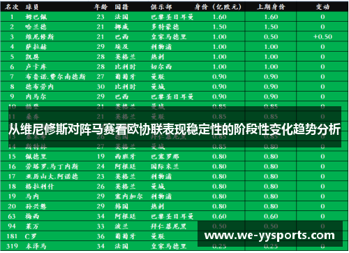 从维尼修斯对阵马赛看欧协联表现稳定性的阶段性变化趋势分析 从维尼修斯对阵马赛看欧协联表现稳定性的阶段性变化趋势分析