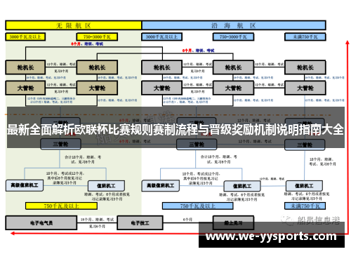 最新全面解析欧联杯比赛规则赛制流程与晋级奖励机制说明指南大全 最新全面解析欧联杯比赛规则赛制流程与晋级奖励机制说明指南大全