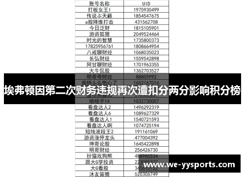 埃弗顿因第二次财务违规再次遭扣分两分影响积分榜 埃弗顿因第二次财务违规再次遭扣分两分影响积分榜
