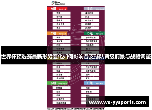 世界杯预选赛最新形势变化如何影响各支球队晋级前景与战略调整 世界杯预选赛最新形势变化如何影响各支球队晋级前景与战略调整