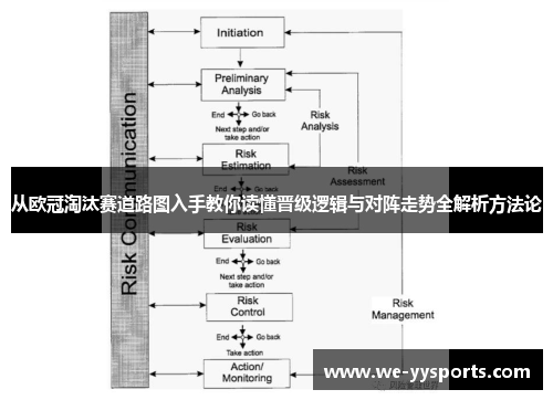 从欧冠淘汰赛道路图入手教你读懂晋级逻辑与对阵走势全解析方法论 从欧冠淘汰赛道路图入手教你读懂晋级逻辑与对阵走势全解析方法论