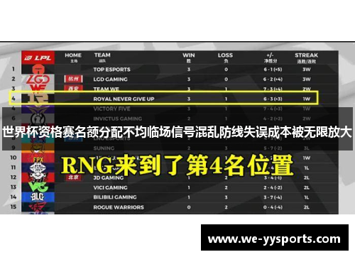 世界杯资格赛名额分配不均临场信号混乱防线失误成本被无限放大