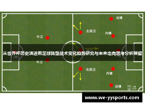 从世界杯历史演进看足球阵型战术变化趋势研究与未来走向思考分析展望 从世界杯历史演进看足球阵型战术变化趋势研究与未来走向思考分析展望