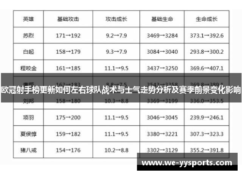 欧冠射手榜更新如何左右球队战术与士气走势分析及赛季前景变化影响 欧冠射手榜更新如何左右球队战术与士气走势分析及赛季前景变化影响