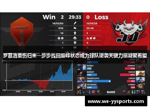 罗慕洛重伤归来一步步找回巅峰状态成为球队逆袭关键力量凝聚希望 罗慕洛重伤归来一步步找回巅峰状态成为球队逆袭关键力量凝聚希望